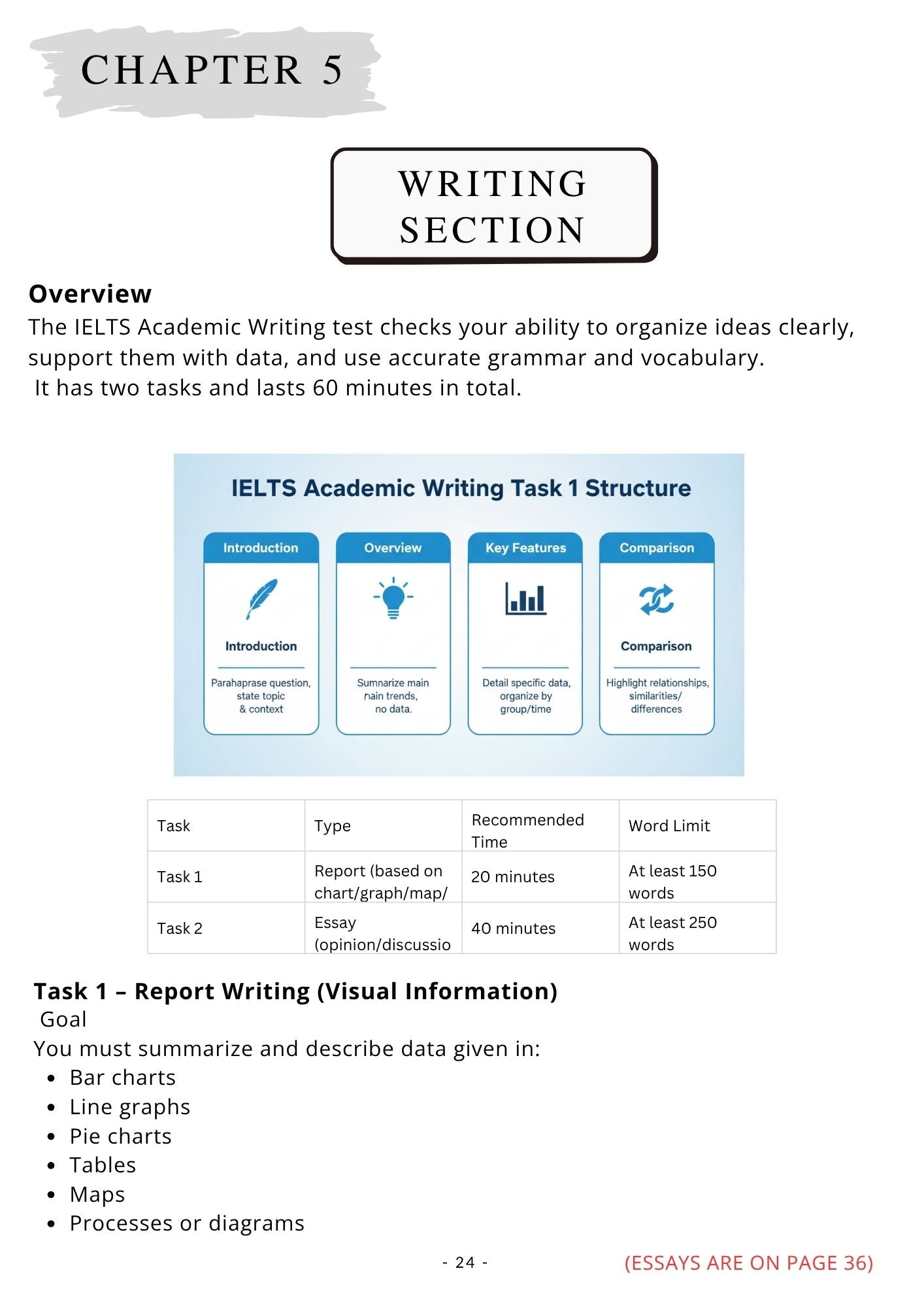 IELTS Academic eBook – Full Writing, Reading, Listening & Speaking Guide