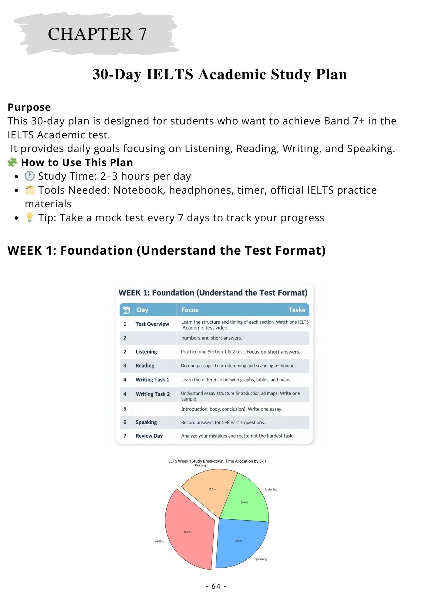 IELTS Academic eBook – Full Writing, Reading, Listening & Speaking Guide